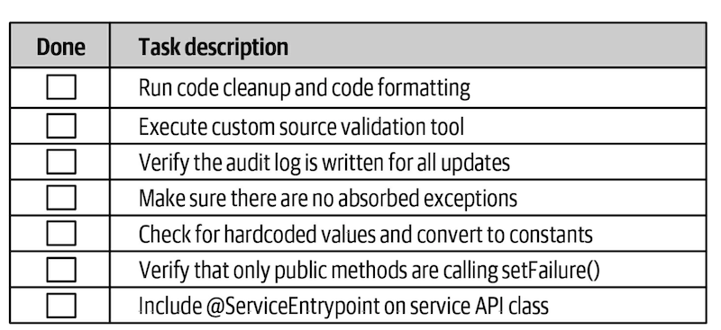 example developer checklist